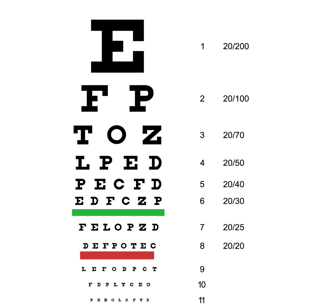 Eye chart with rows of letters
